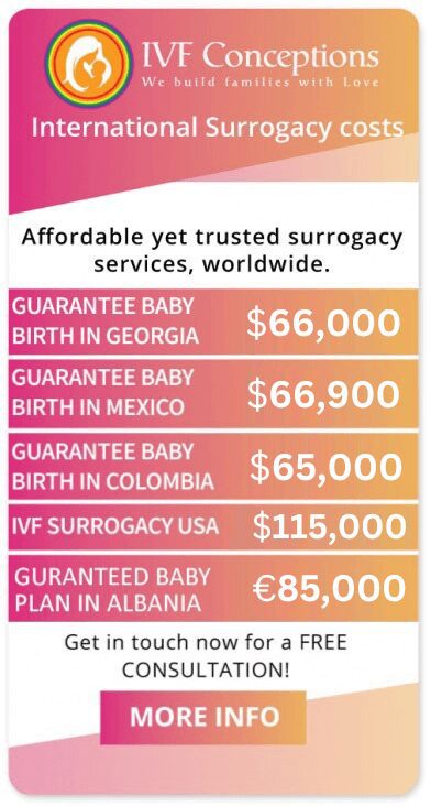 Internationial Surrogacy costs