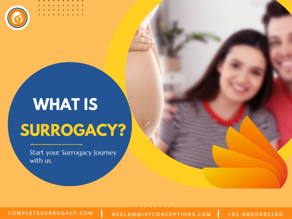 What is Surrogacy