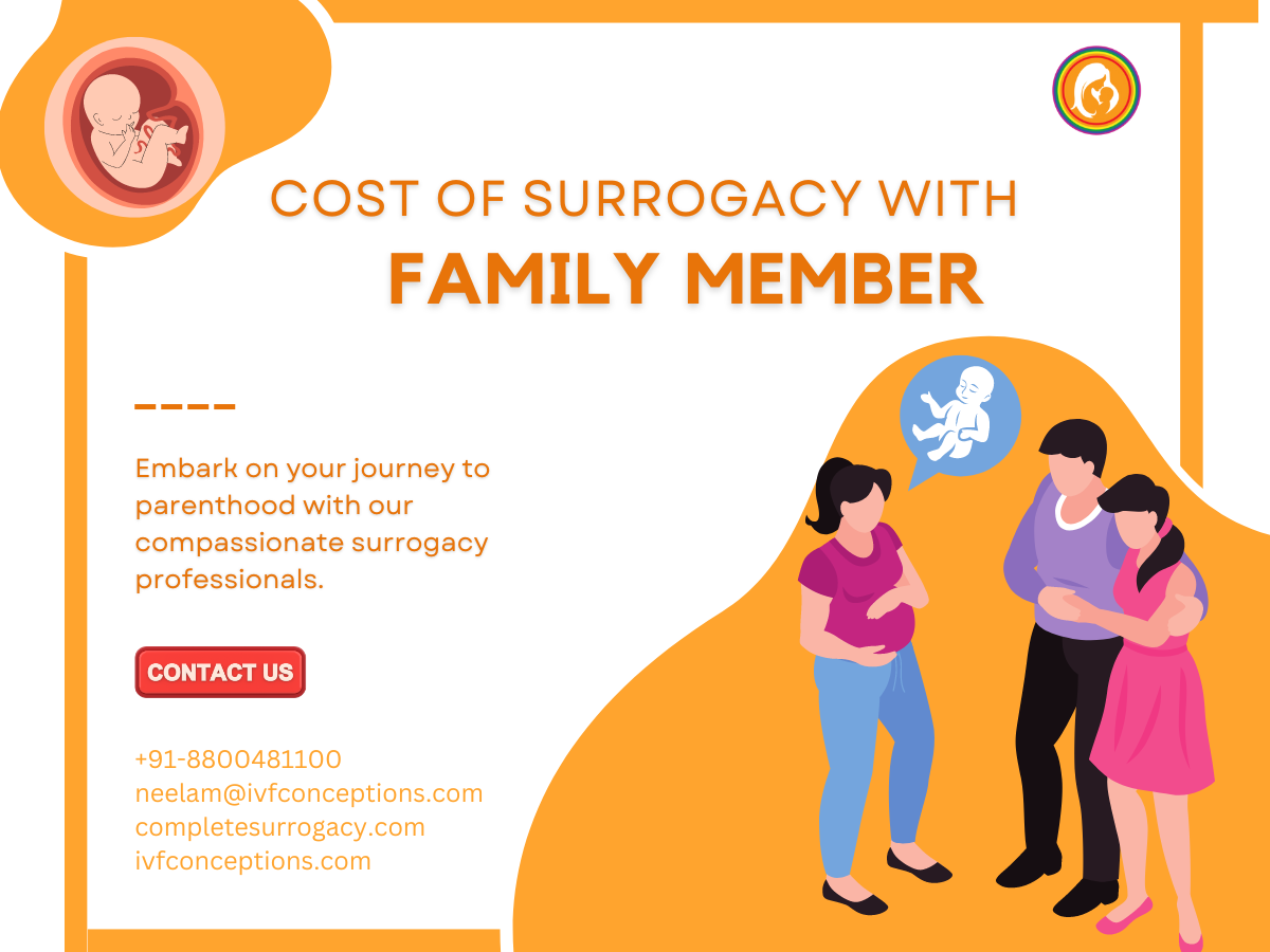 Cost of Surrogacy with Family Member