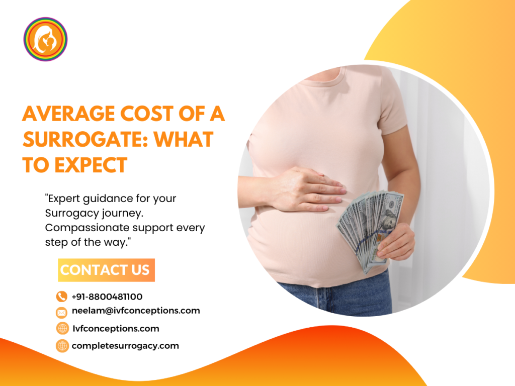 Average Cost of a Surrogate What to Expect