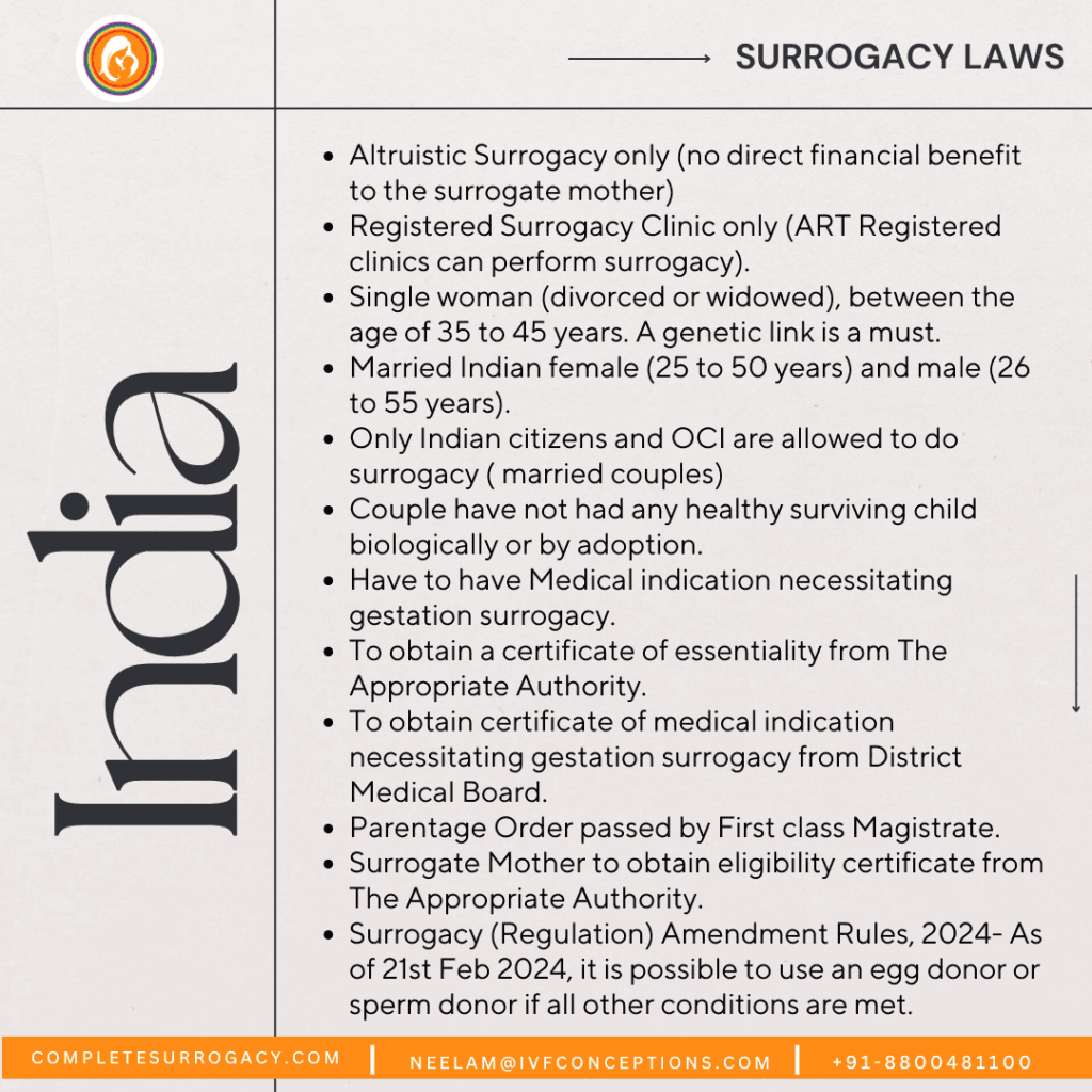 Surrogacy Laws 