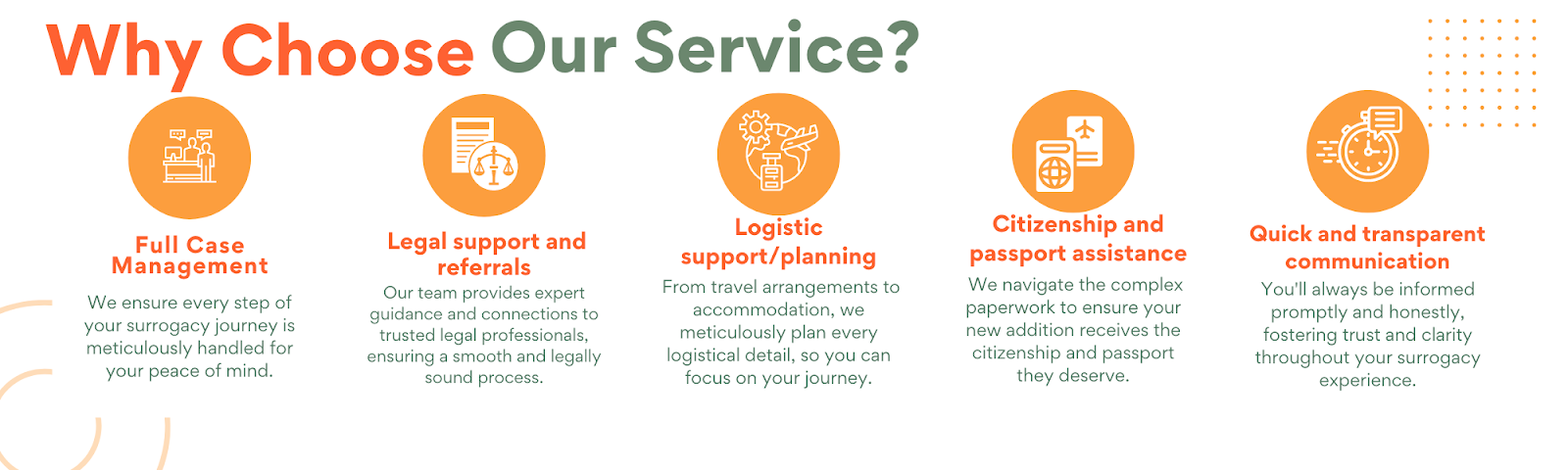 why complete surrogacy