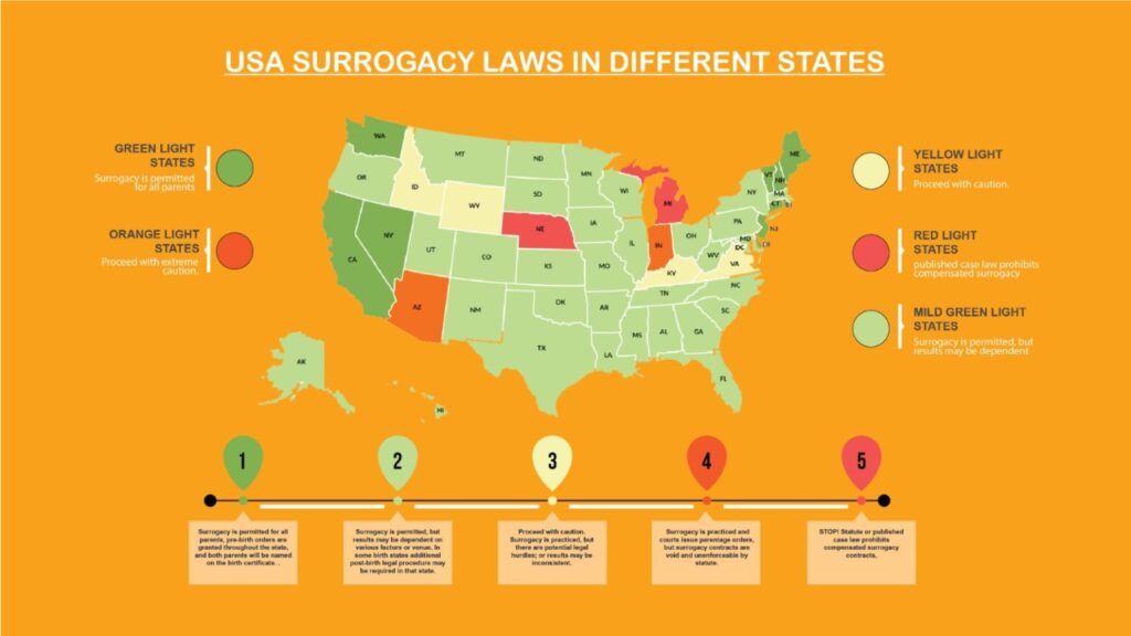 USA-Surrogacy-Laws in diffrent states