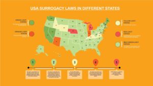 United States surrogacy landscape showing legal states and medical facilities USA-Surrogacy-Laws in diffrent states