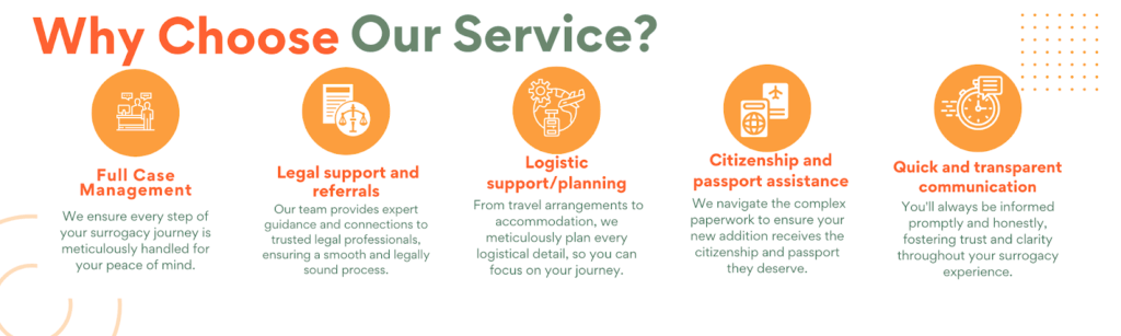 why complete surrogacy why complete surrogacy