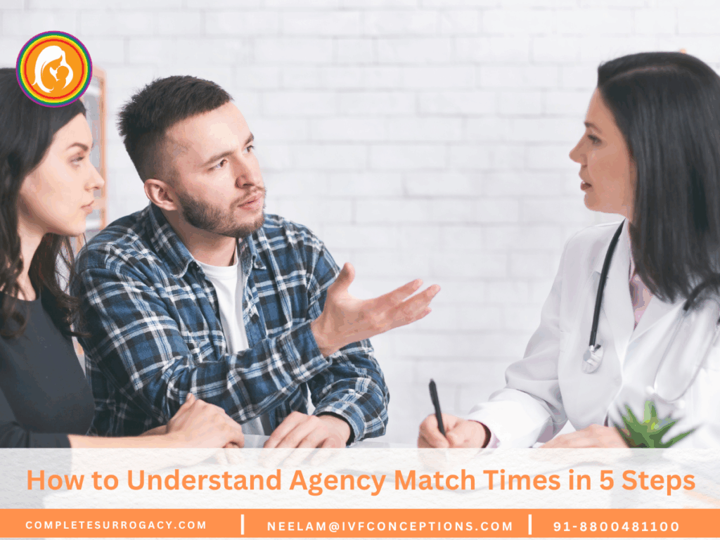 How to Understand Agency Match Times in 5 Steps