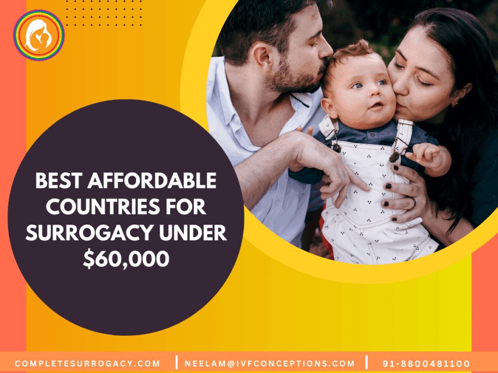 Best Affordable Countries for Surrogacy Under $60,000