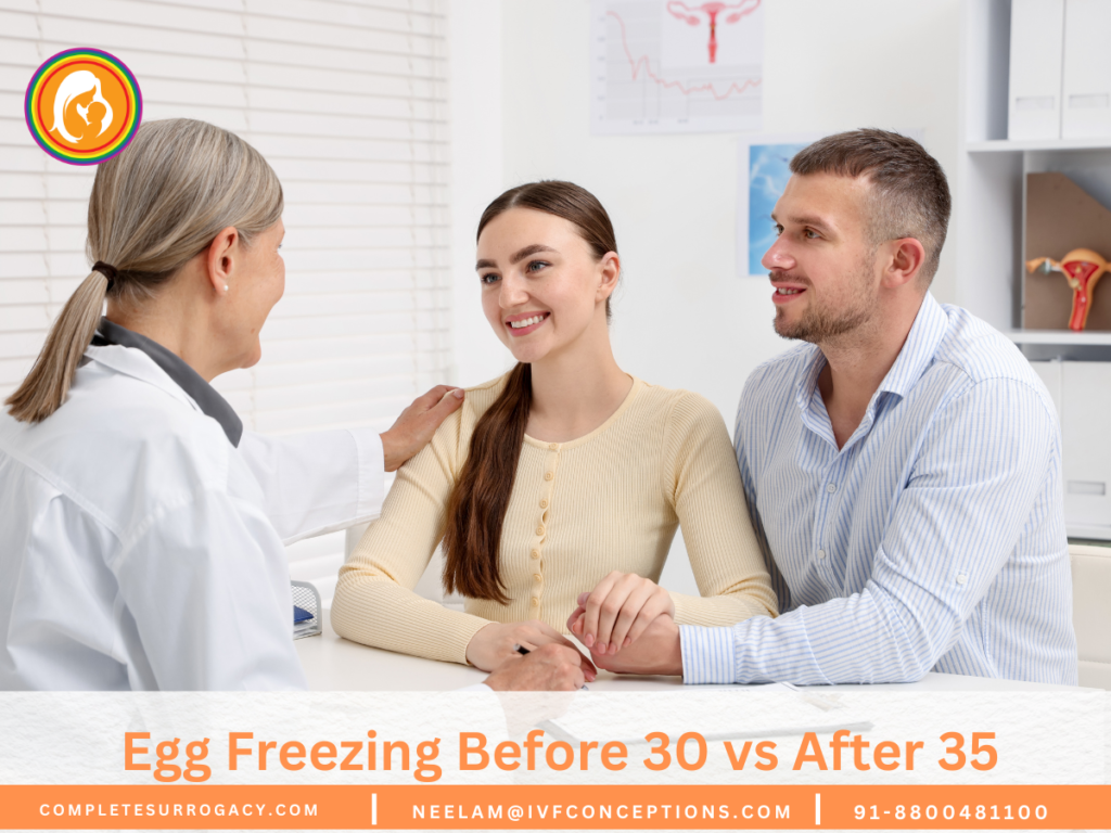 Egg Freezing Before 30 vs After 35