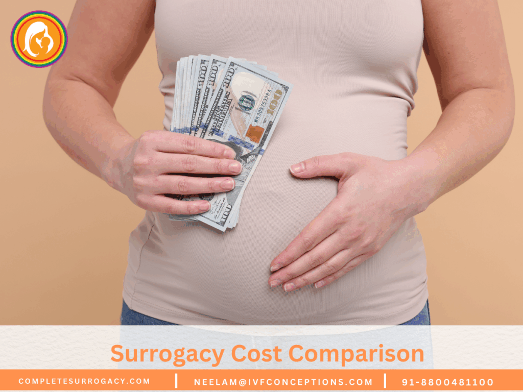 Surrogacy Cost Comparison