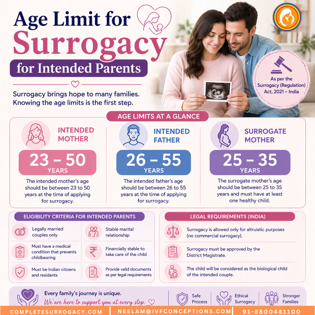 Age Limit for Surrogacy for Intended Parents