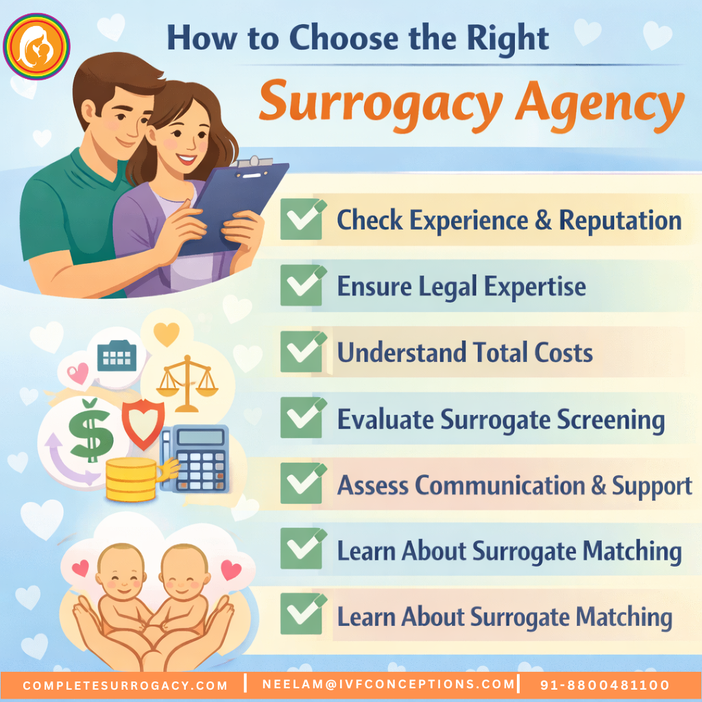 How to Choose the Right Surrogacy Agency
