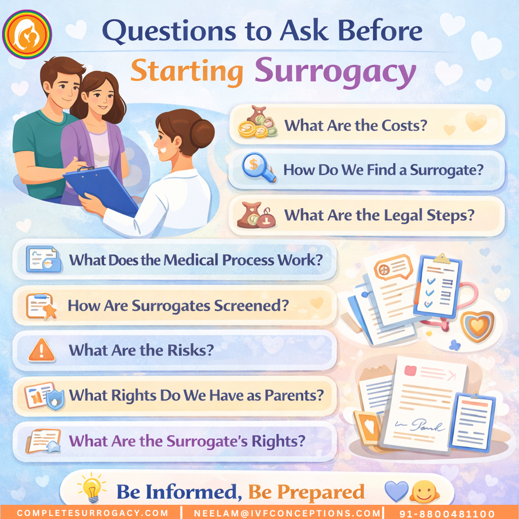 Questions to ask before surrogacy