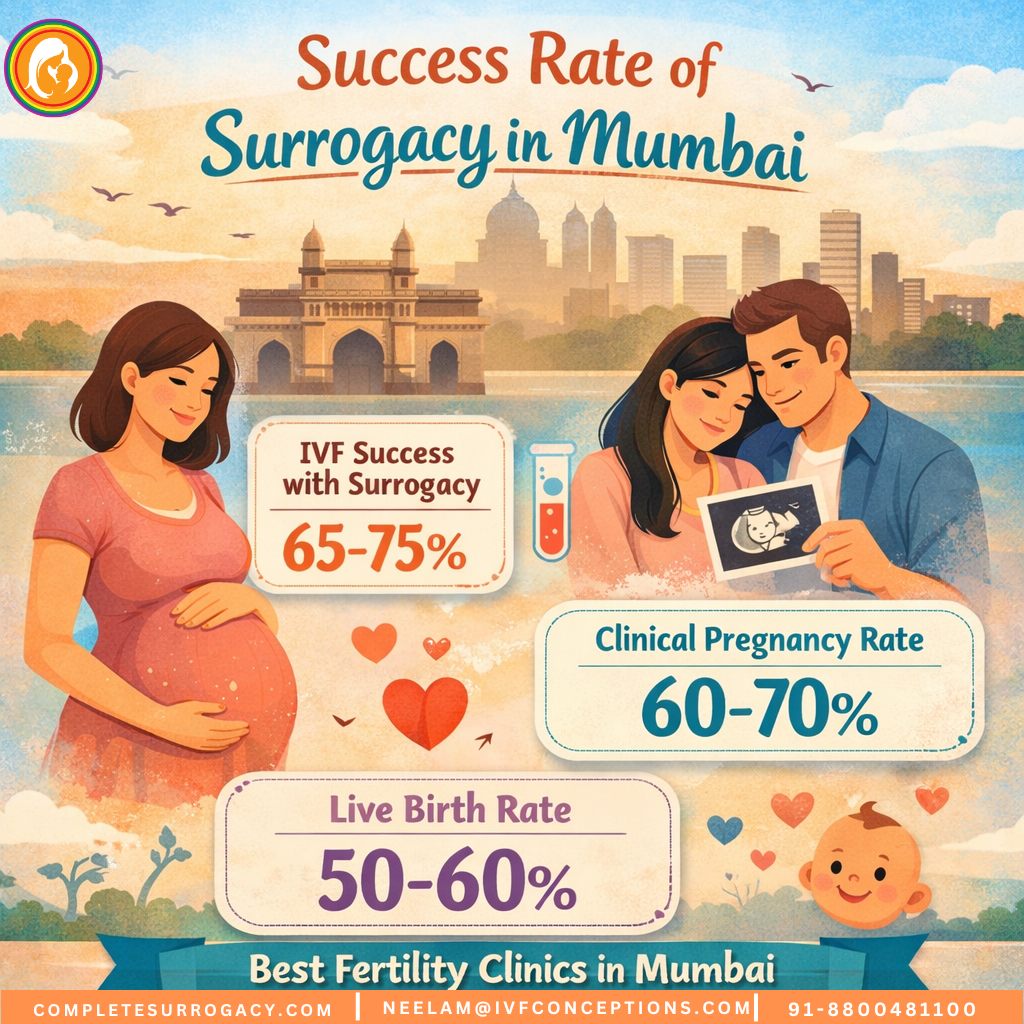 Success Rate of Surrogacy in Mumbai