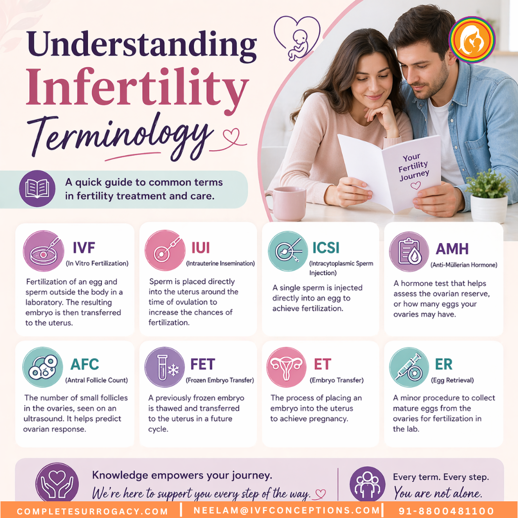 Understanding Infertility Terminology