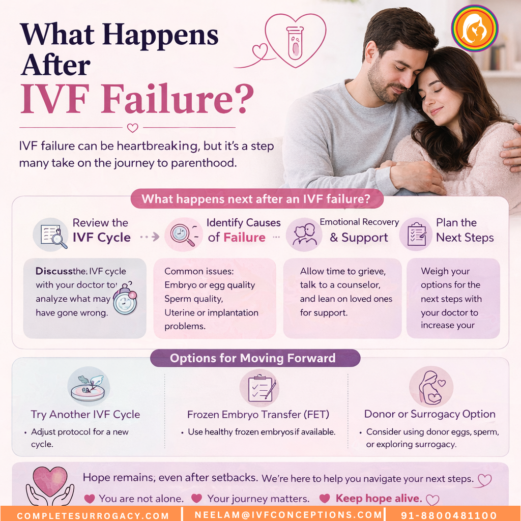 What Happens After IVF Failure