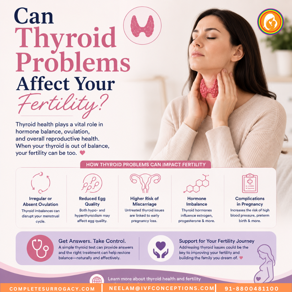 Can Thyroid Problems Affect Your Fertility