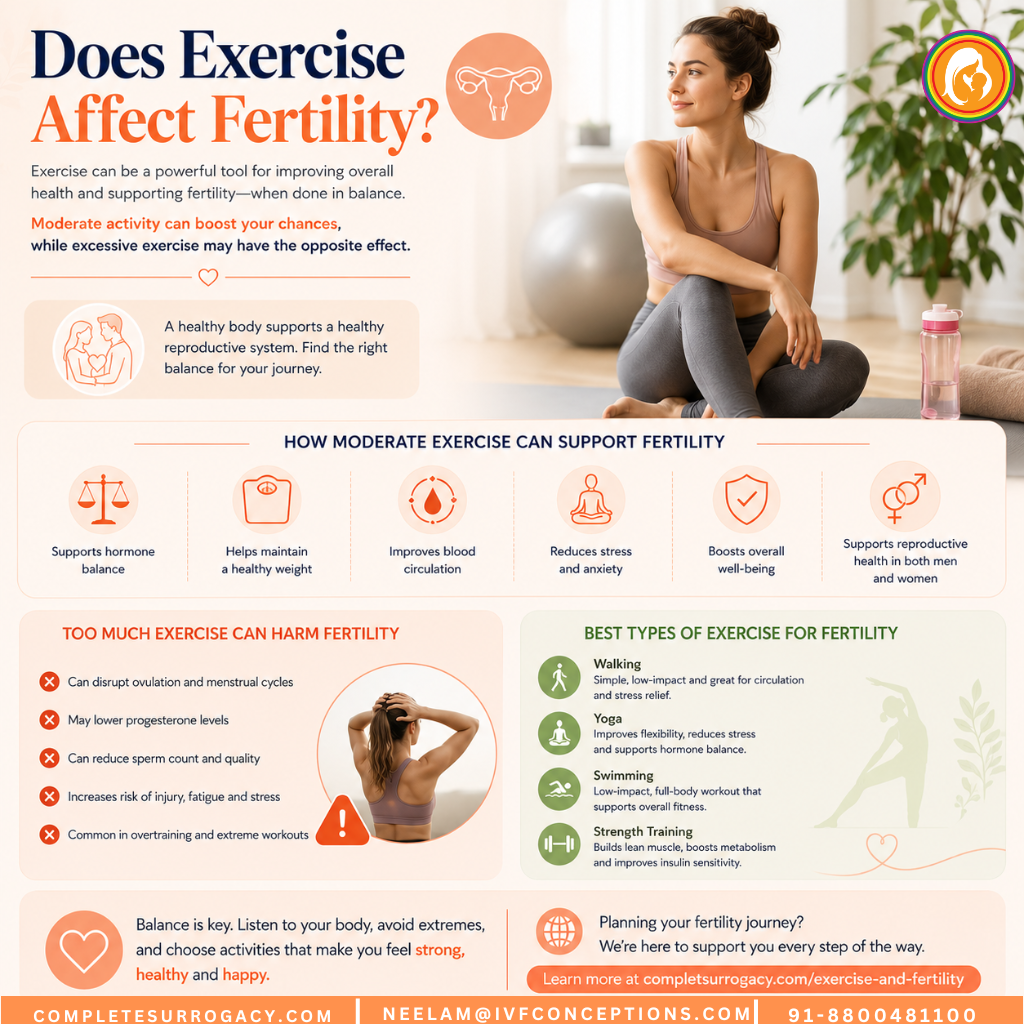 Does Exercise Affect Fertility