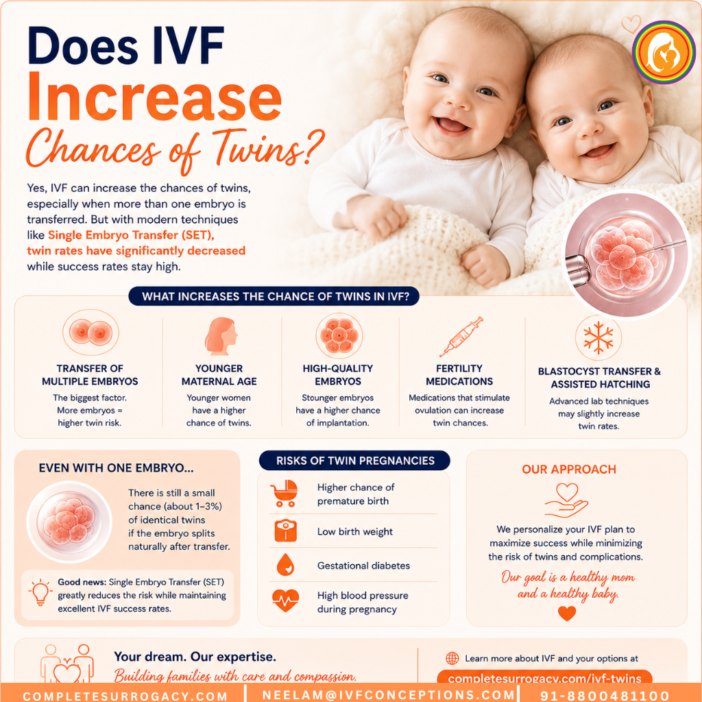 Does IVF increase twin chances