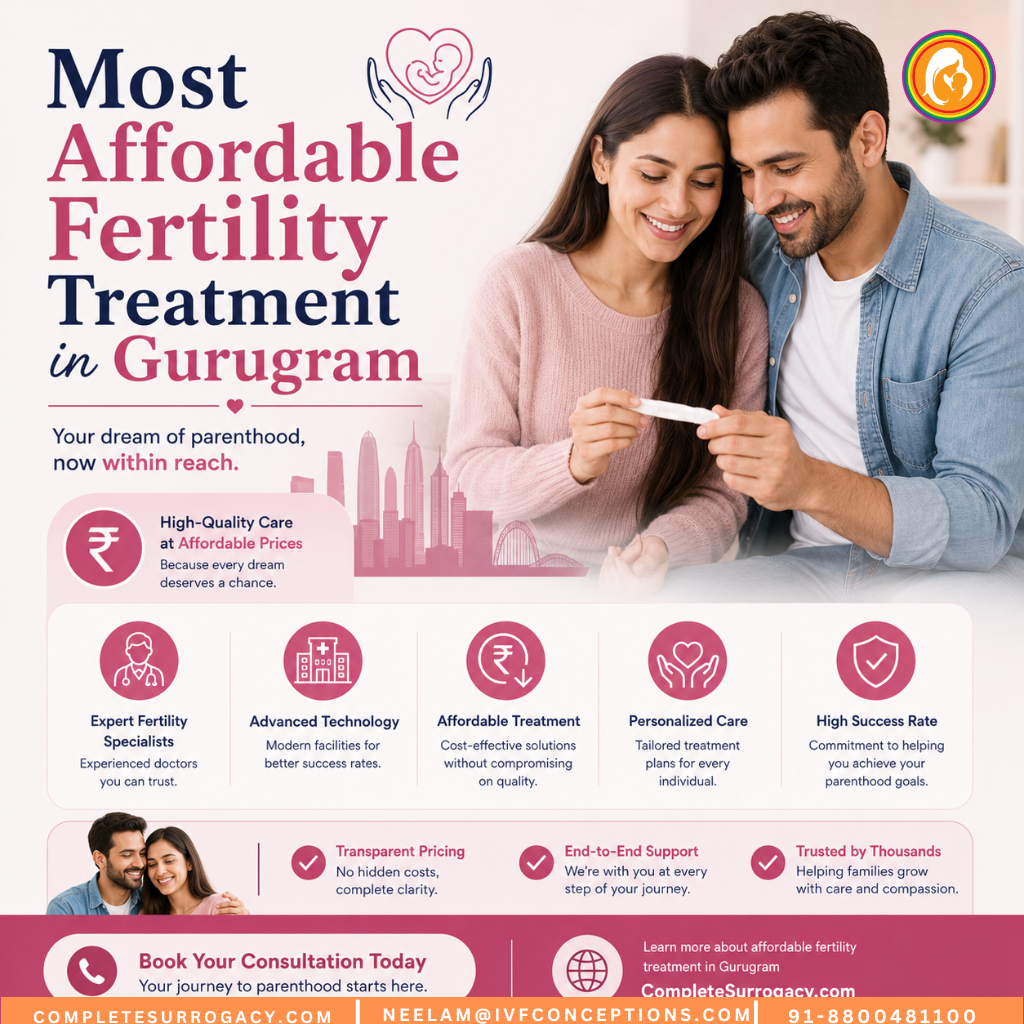 Most Affordable Fertility Treatment in Gurugram