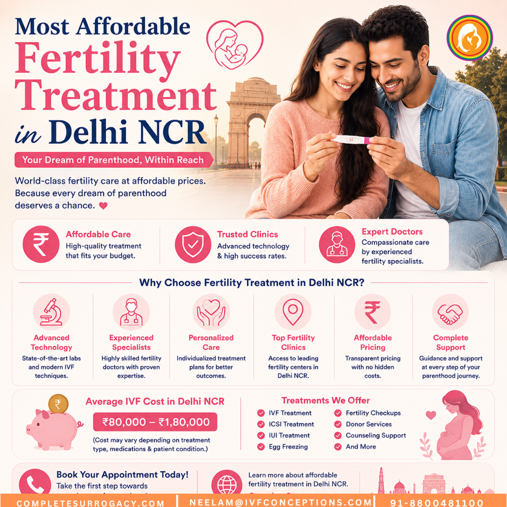 Most Affordable Fertility Treatment in Delhi NCR