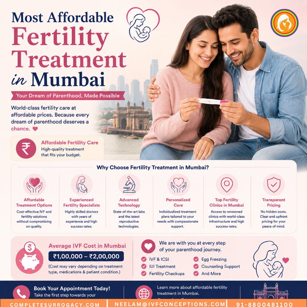 Most Affordable Fertility Treatment in Mumbai