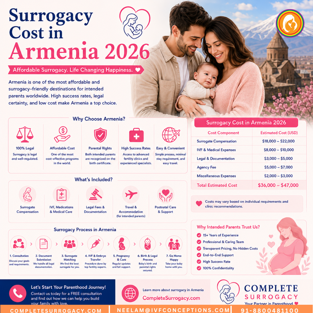 Surrogacy Cost in Armenia 2026