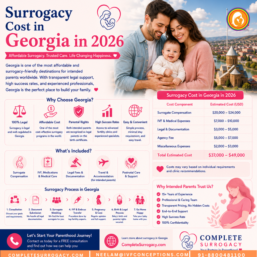 Surrogacy Cost in Georgia 2026