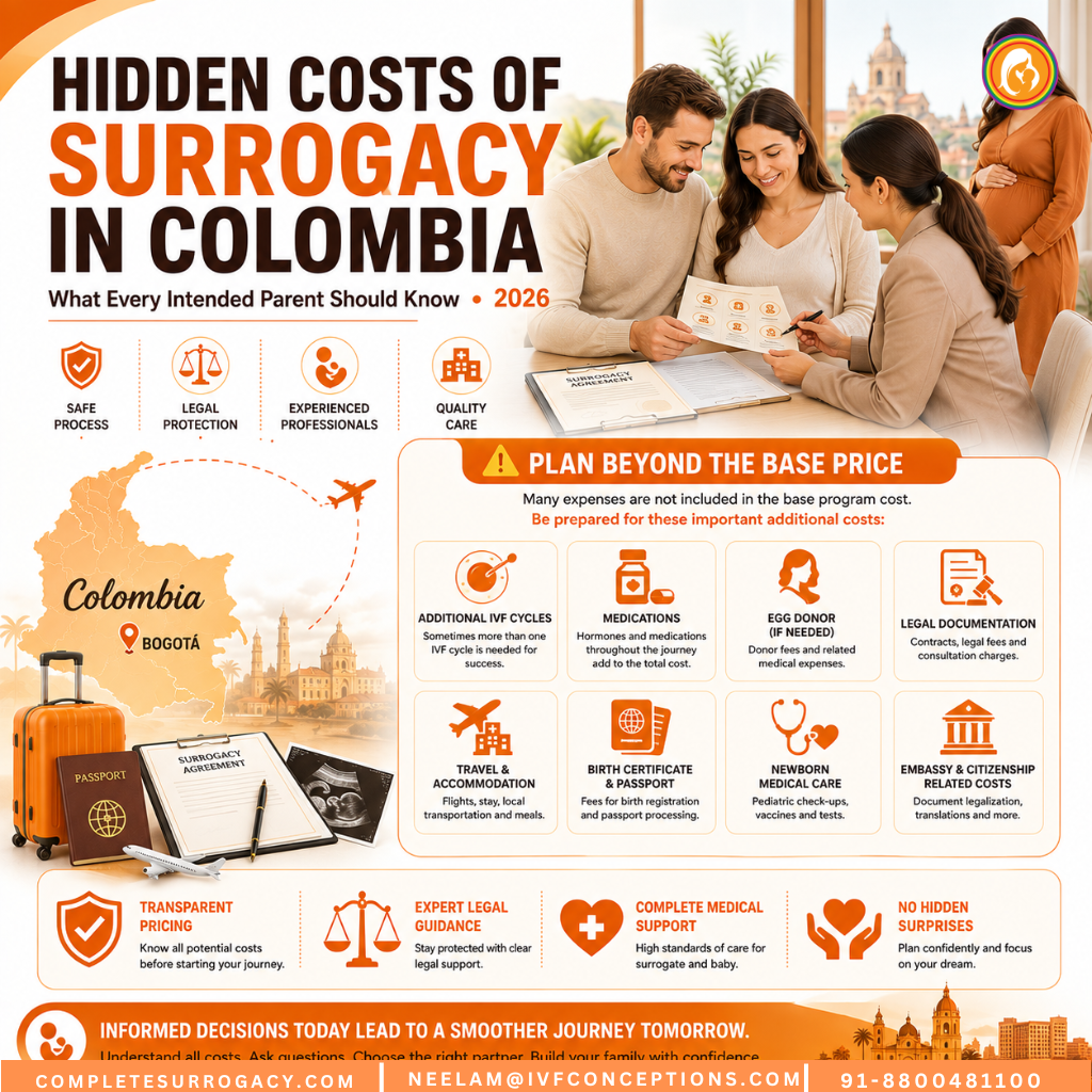 Hidden Costs of Surrogacy in Colombia (2026)
