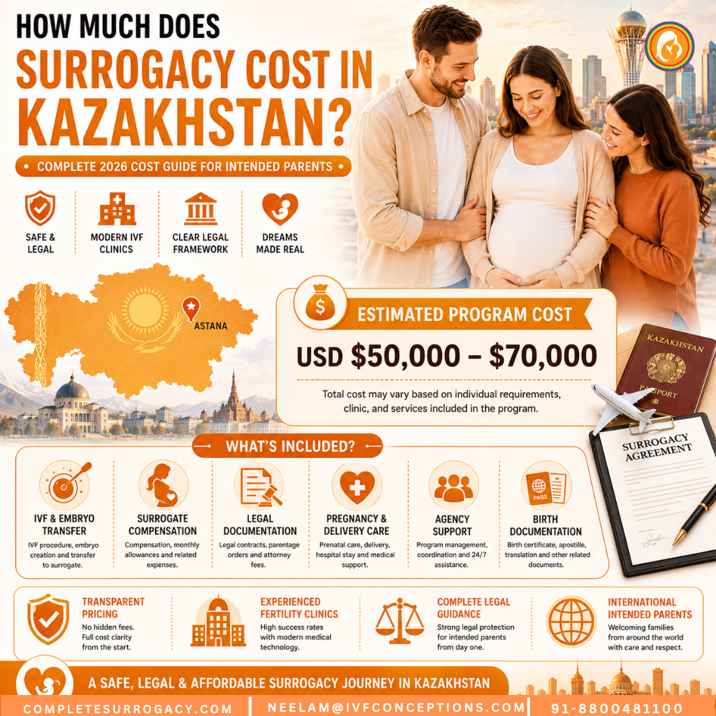 How much does Surrogacy Cost in Kazakhstan